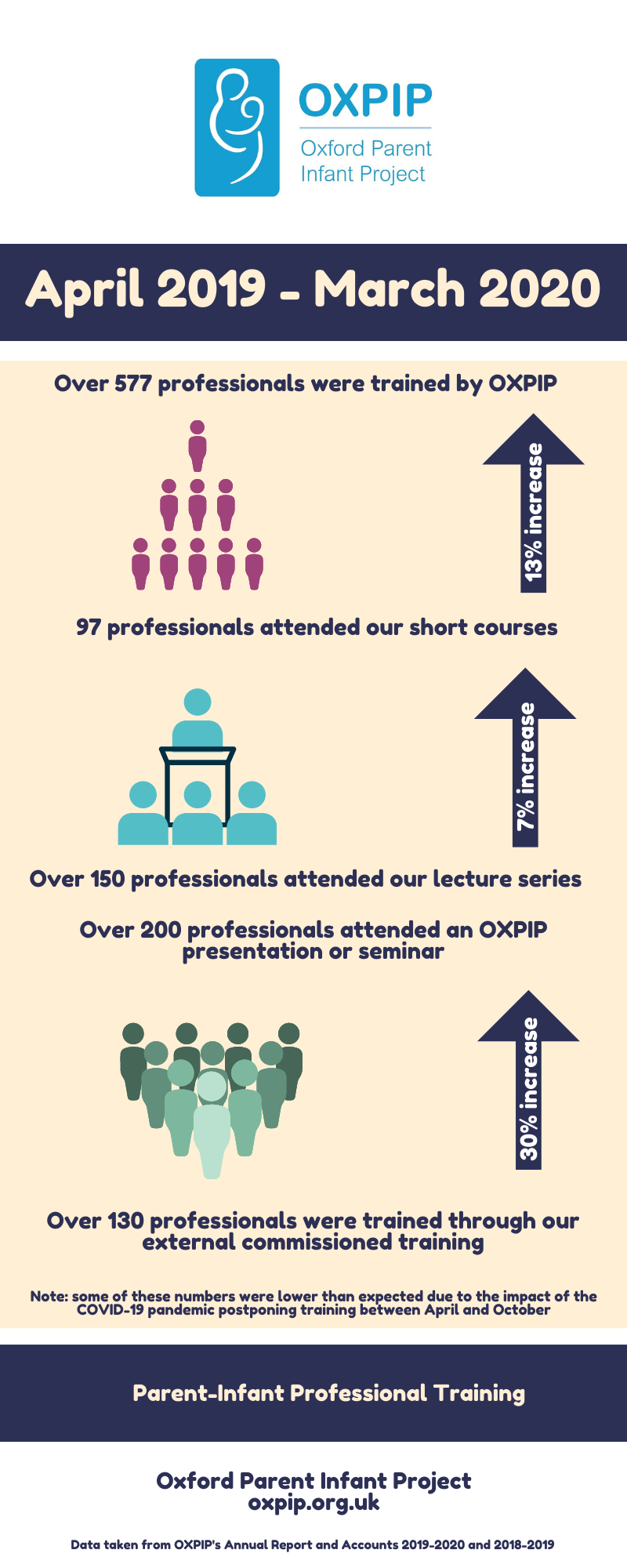 OXPIP AR Infographic Training 19-20